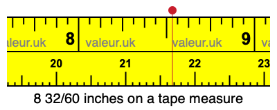 8 32/60 inches on a tape measure 8 32/60 inches on a tape measure
