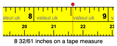 8 32/61 inches on a tape measure