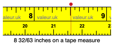 8 32/63 inches on a tape measure