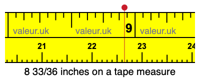 8 33/36 inches on a tape measure