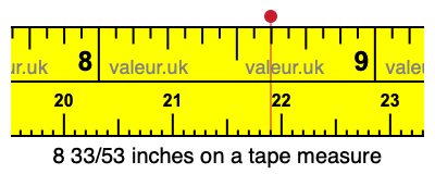 8 33/53 inches on a tape measure 8 33/53 inches on a tape measure
