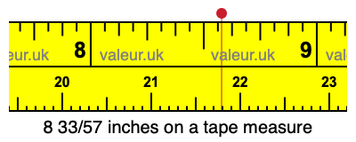 8 33/57 inches on a tape measure