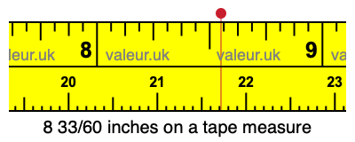 8 33/60 inches on a tape measure