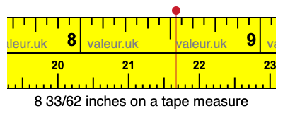 8 33/62 inches on a tape measure