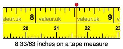 8 33/63 inches on a tape measure