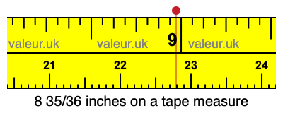 8 35/36 inches on a tape measure