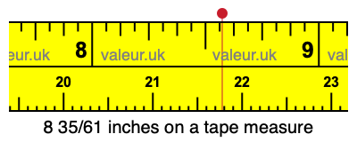 8 35/61 inches on a tape measure
