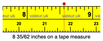 8 35/62 inches on a tape measure