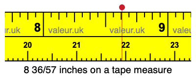 8 36/57 inches on a tape measure