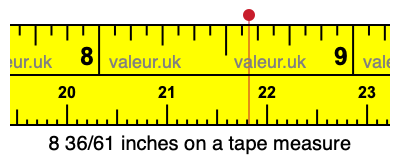 8 36/61 inches on a tape measure