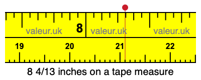8 4/13 inches on a tape measure