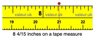 8 4/15 inches on a tape measure 8 4/15 inches on a tape measure