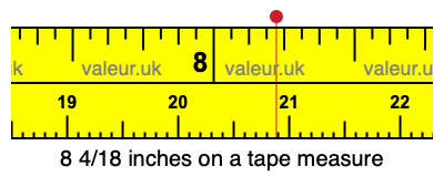 8 4/18 inches on a tape measure