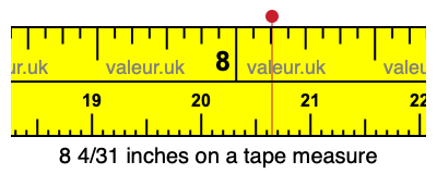 8 4/31 inches on a tape measure