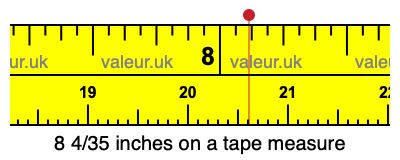 8 4/35 inches on a tape measure