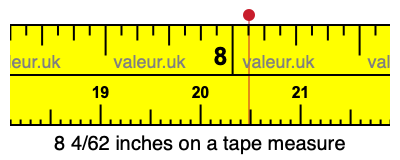 8 4/62 inches on a tape measure