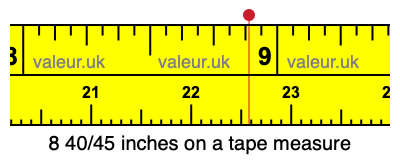 8 40/45 inches on a tape measure 8 40/45 inches on a tape measure