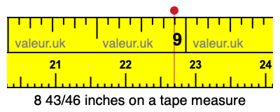 8 43/46 inches on a tape measure