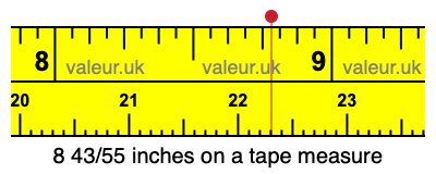 8 43/55 inches on a tape measure
