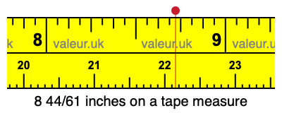 8 44/61 inches on a tape measure