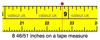 8 46/51 inches on a tape measure 8 46/51 inches on a tape measure