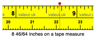 8 46/64 inches on a tape measure 8 46/64 inches on a tape measure