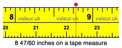8 47/60 inches on a tape measure