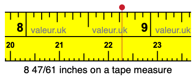 8 47/61 inches on a tape measure 8 47/61 inches on a tape measure