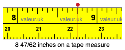 8 47/62 inches on a tape measure 8 47/62 inches on a tape measure