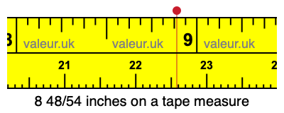 8 48/54 inches on a tape measure 8 48/54 inches on a tape measure