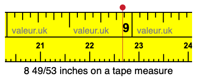 8 49/53 inches on a tape measure