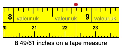 8 49/61 inches on a tape measure