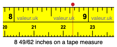 8 49/62 inches on a tape measure 8 49/62 inches on a tape measure