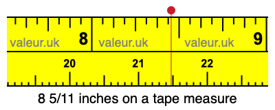 8 5/11 inches on a tape measure