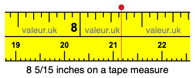8 5/15 inches on a tape measure 8 5/15 inches on a tape measure