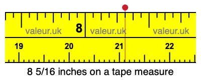 8 5/16 inches on a tape measure 8 5/16 inches on a tape measure