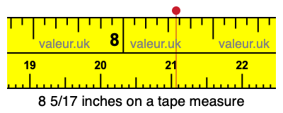 8 5/17 inches on a tape measure