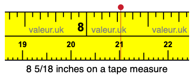 8 5/18 inches on a tape measure