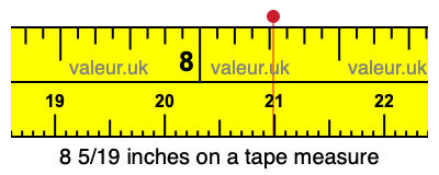 8 5/19 inches on a tape measure