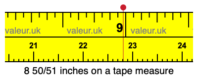 8 50/51 inches on a tape measure 8 50/51 inches on a tape measure