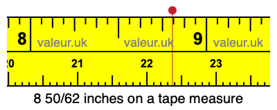 8 50/62 inches on a tape measure