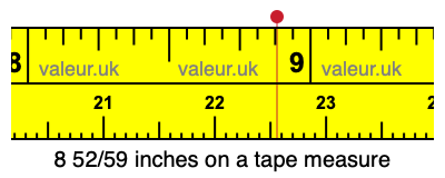 8 52/59 inches on a tape measure 8 52/59 inches on a tape measure