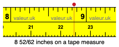 8 52/62 inches on a tape measure 8 52/62 inches on a tape measure