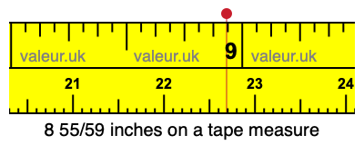 8 55/59 inches on a tape measure