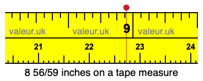 8 56/59 inches on a tape measure