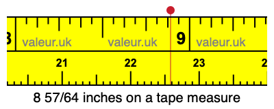 8 57/64 inches on a tape measure