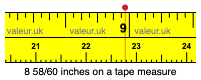 8 58/60 inches on a tape measure