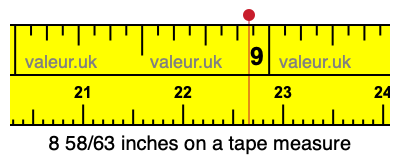 8 58/63 inches on a tape measure
