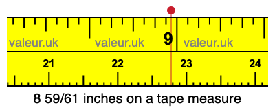 8 59/61 inches on a tape measure
