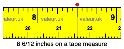 8 6/12 inches on a tape measure